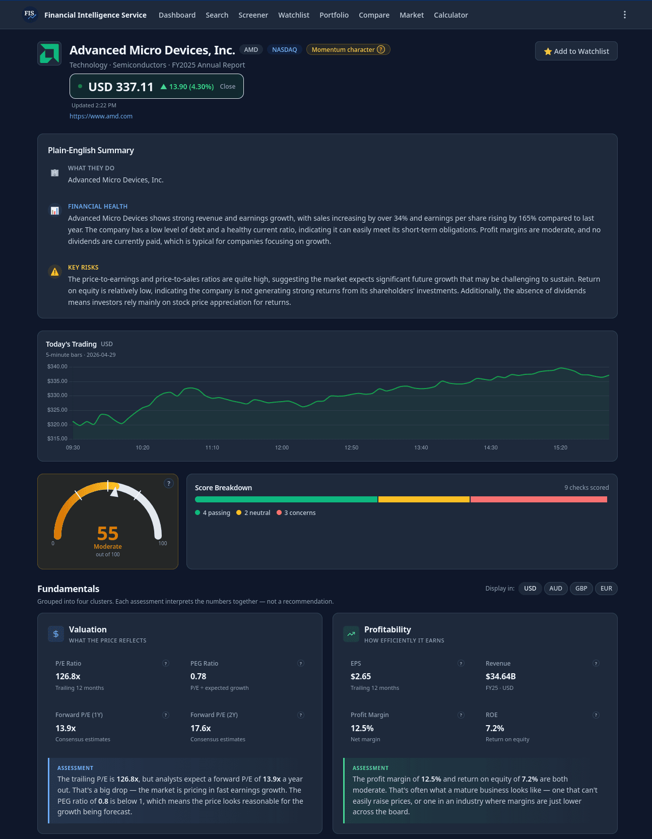 AMD ticker page showing FIS score of 55 Moderate with score breakdown and fundamentals
